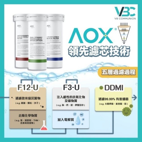 AOX FC-270SD 抗氧鹼性水機專用濾芯(1套3支) ** 包安裝$2000/套 **